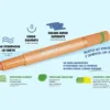 Tempera Stick 12 colori infografica